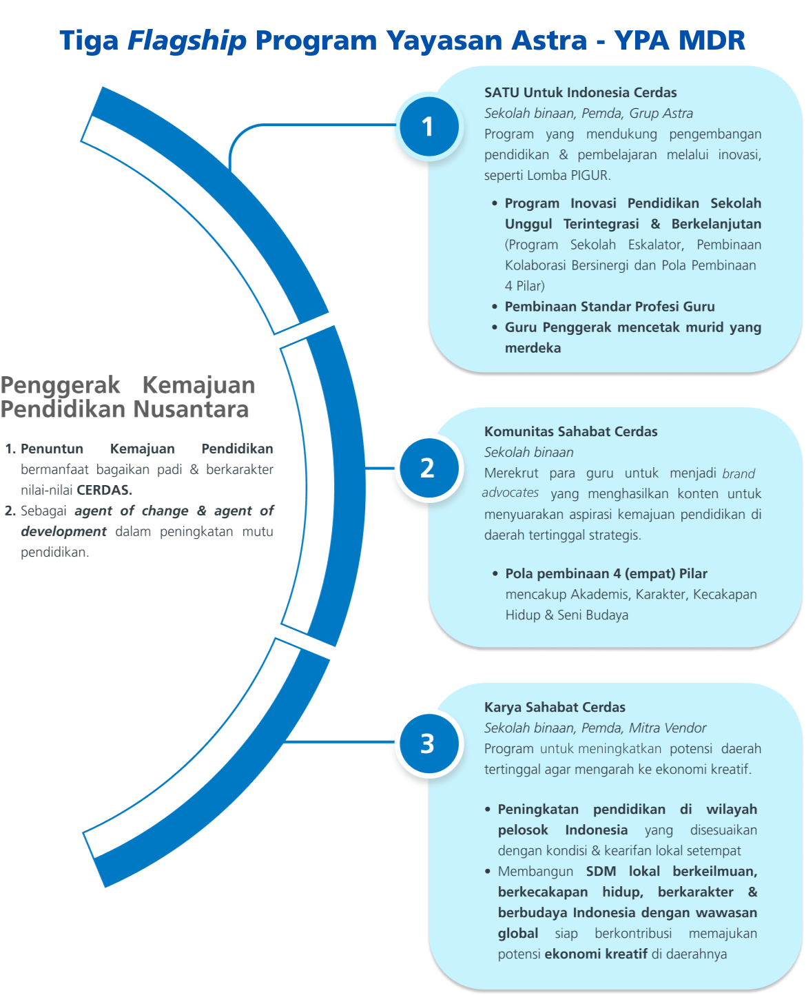Tiga Kampanye Komunikasi Flagship